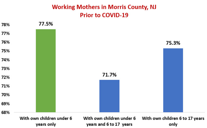 Working Mothers in Morris County NJ