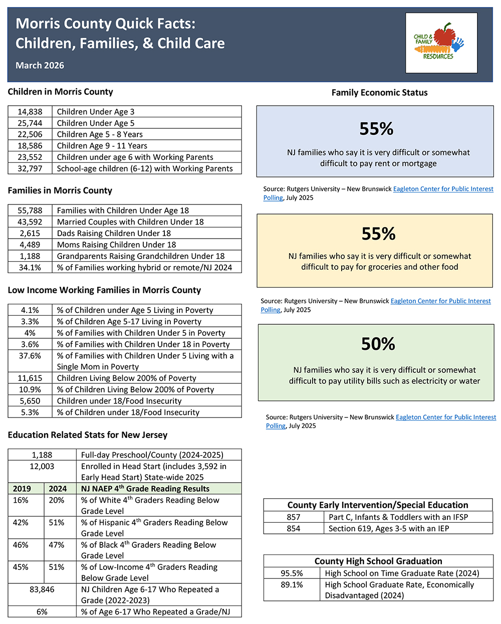 Morris County Children NJ Fact Sheet 2026