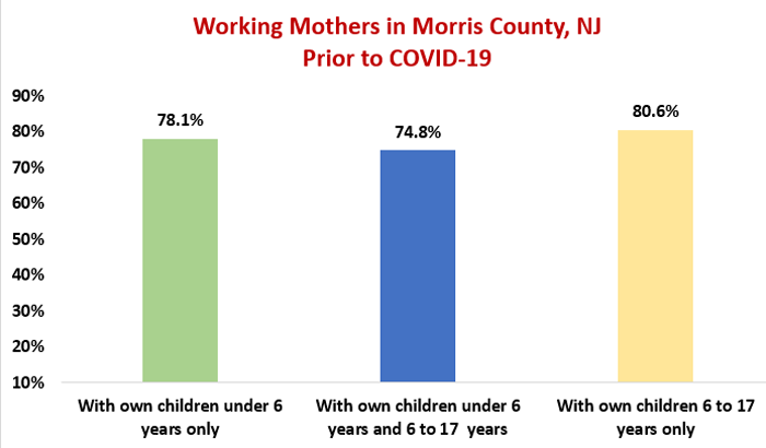 Working Mothers in Morris County NJ